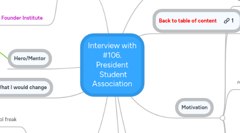 Mind Map: Interview with #106. President Student Association