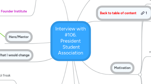 Mind Map: Interview with #106. President  Student Association