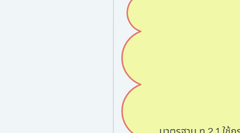 Mind Map: กลุ่มสาระการเรียนรู้ภาษาไทย