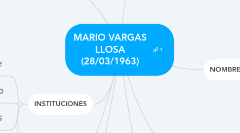 Mind Map: MARIO VARGAS LLOSA (28/03/1963)