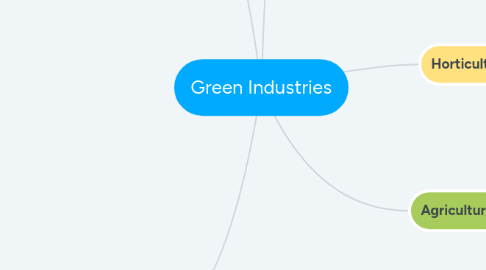 Mind Map: Green Industries