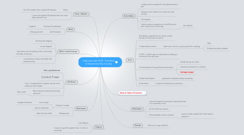 Mind Map: Interview with #107. President Entrepreneurship Society