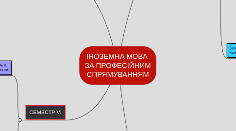 Mind Map: ІНОЗЕМНА МОВА ЗА ПРОФЕСІЙНИМ СПРЯМУВАННЯМ