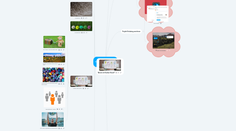 Mind Map: Video-Tutorial: MeisterTask - Installation & Projekt teilnehmen