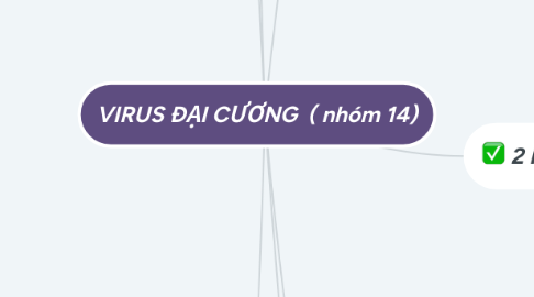 Mind Map: VIRUS ĐẠI CƯƠNG ( nhóm 14)