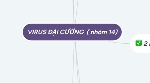 Mind Map: VIRUS ĐẠI CƯƠNG  ( nhóm 14)