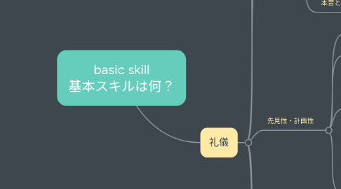 Mind Map: basic skill 基本スキルは何?