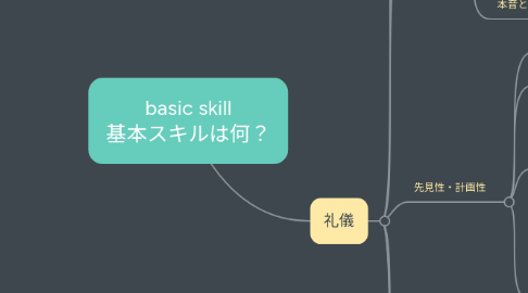 Mind Map: basic skill 基本スキルは何？