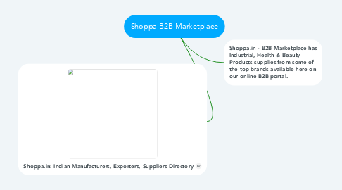 Mind Map: Shoppa B2B Marketplace