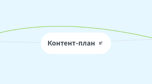 Mind Map: Контент-план