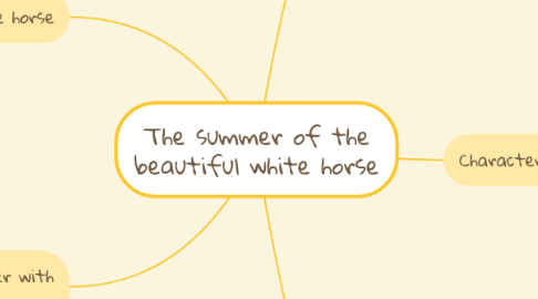 mind map the summer of the beautiful white horse