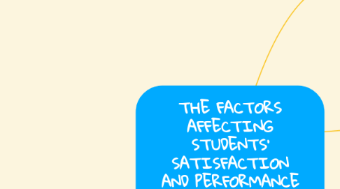 Mind Map: THE FACTORS AFFECTING STUDENTS’ SATISFACTION AND PERFORMANCE REGARDING ONLINE CLASSES DURING THE PANDEMIC PERIOD OF COVID 19