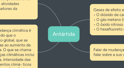 Mind Map: Antártida