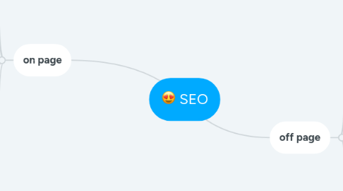 Mind Map: SEO