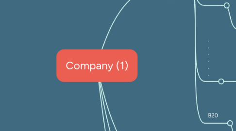 Mind Map: Company (1)