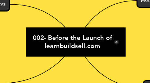 Mind Map: 002- Before the Launch of learnbuildsell.com
