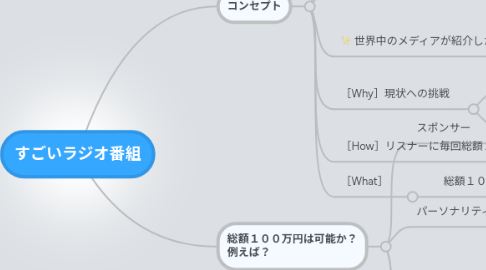 Mind Map: すごいラジオ番組