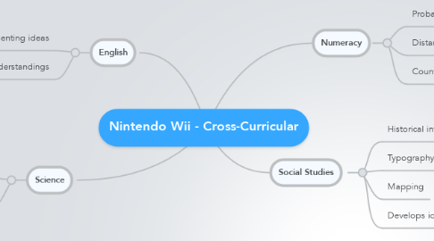 Mind Map: Nintendo Wii - Cross-Curricular