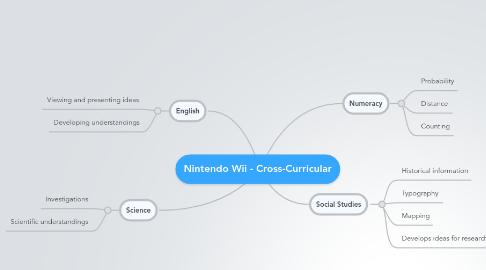 Mind Map: Nintendo Wii - Cross-Curricular