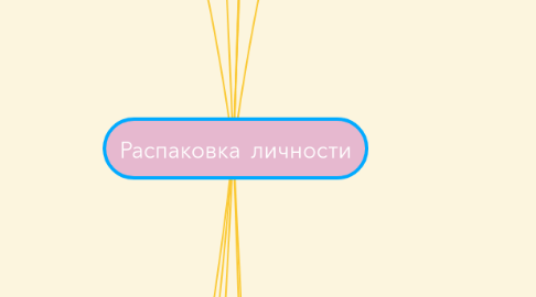 Mind Map: Распаковка личности