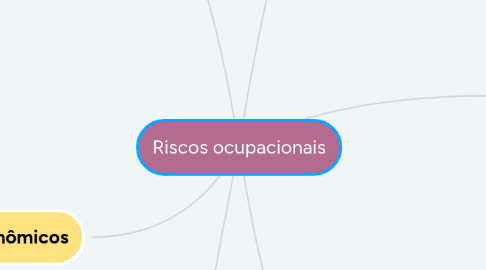 Mind Map: Riscos ocupacionais