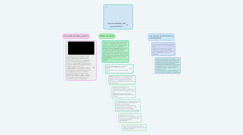 Mind Map: Generalidades del pensamiento.