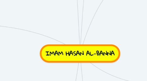 Mind Map: IMAM HASAN AL-BANNA