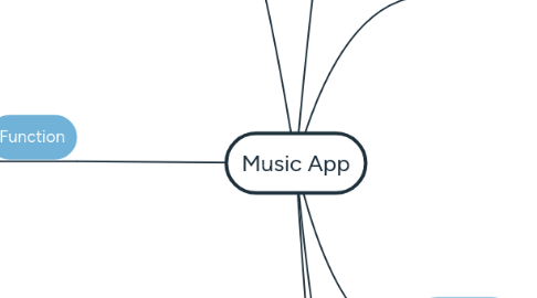 Mind Map: Music App