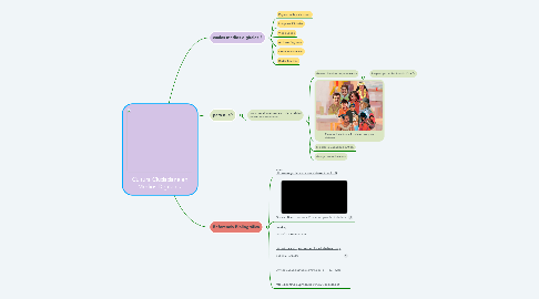Mind Map: Cultura Ciudadana en Medios Digitales.