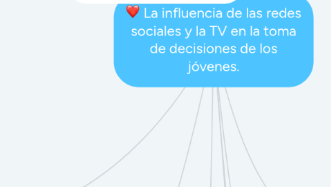 Mind Map: La influencia de las redes sociales y la TV en la toma de decisiones de los jóvenes.