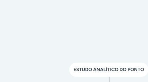 Mind Map: ESTUDO ANALÍTICO DO PONTO