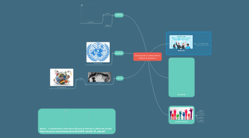 Mind Map: Declaración universal de los derechos humanos