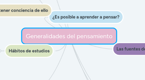 Mind Map: Generalidades del pensamiento