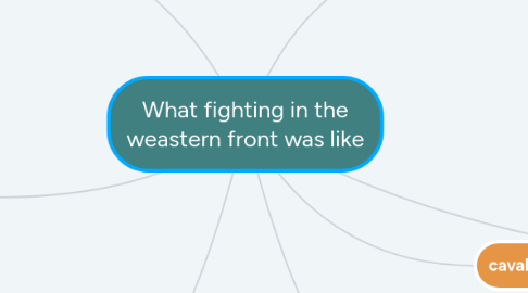 Mind Map: What fighting in the weastern front was like