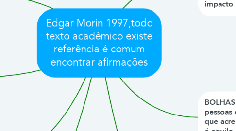 Mind Map: Edgar Morin 1997,todo texto acadêmico existe referência é comum encontrar afirmações