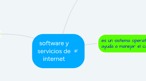 Mind Map: software y servicios de internet