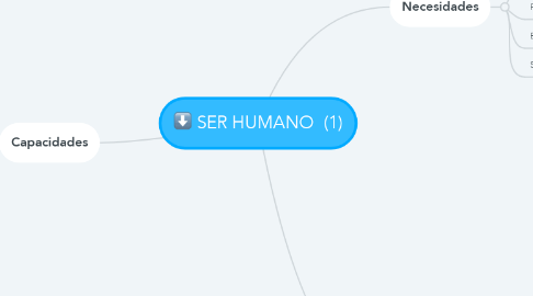 Mind Map: SER HUMANO  (1)