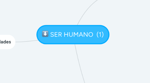Mind Map: SER HUMANO (1)