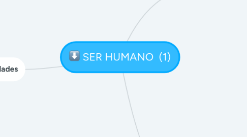 Mind Map: SER HUMANO  (1)