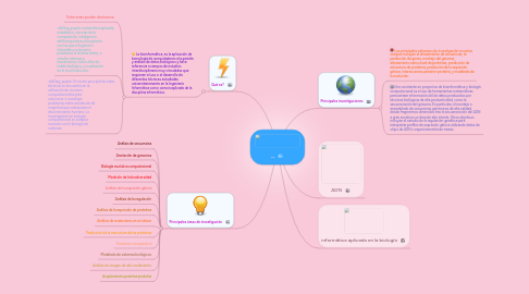 Mind Map: ..