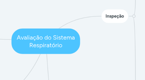 Mind Map: Avaliação do Sistema Respiratório