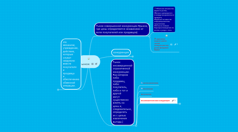 Mind Map: Рынок