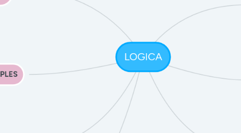 Mind Map: LOGICA