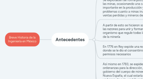 Mind Map: Pensamiento analítico