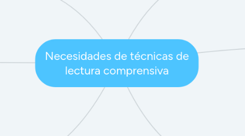 Mind Map: Necesidades de técnicas de lectura comprensiva