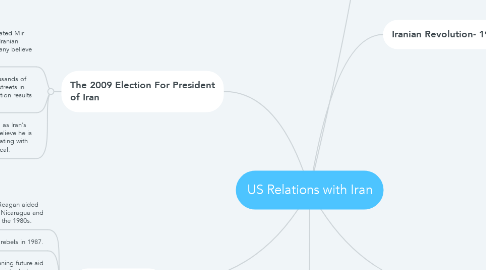 Mind Map: US Relations with Iran