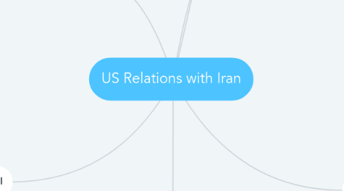 Mind Map: US Relations with Iran
