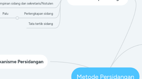 Mind Map: Metode Persidangan