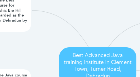 Mind Map: Best Advanced Java training institute in Clement Town, Turner Road, Dehradun