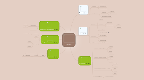 Mind Map: Física